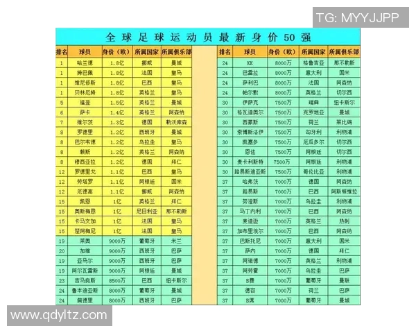 高个足球球星的崛起与突破如何影响现代足球战术与竞技格局